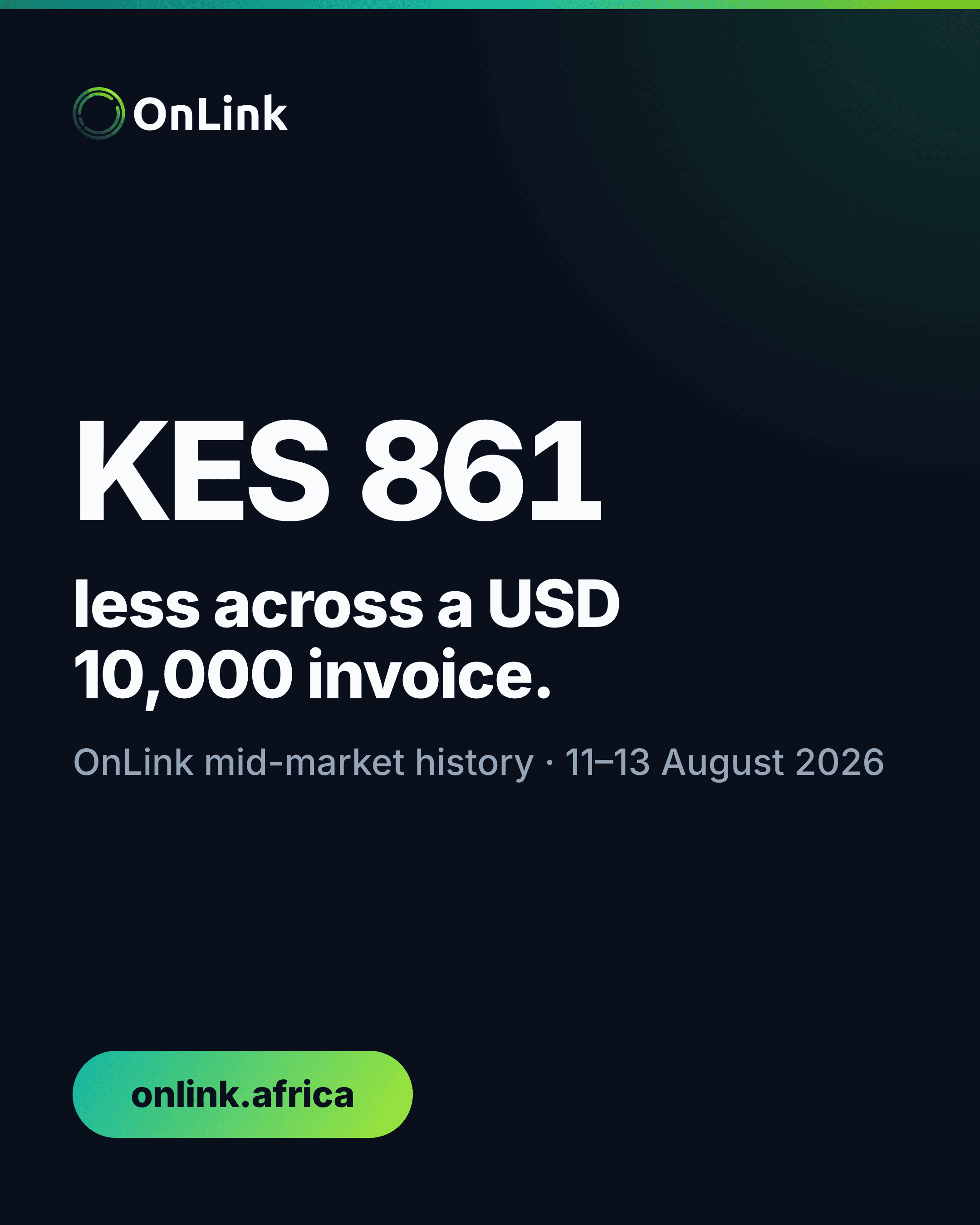 OnLink graphic showing a KES 861 difference on a USD 10,000 invoice across the 11 to 13 August USD/KES move